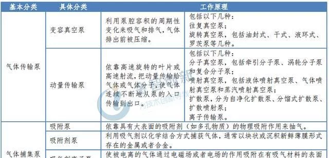 簡述蜜桃永久免费的分類和發展趨勢(圖1)