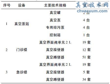 真空改造設備表